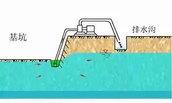 基坑5大降水方法及8步施工方案(强夯地基处理后地基土效果图片)