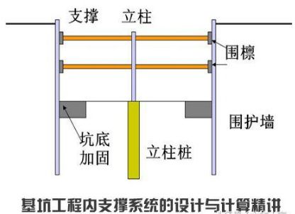 基坑工程内支撑系统的设计计算(厚塑料板)
